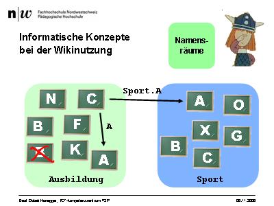 Informatische Konzepte bei der Wikinutzung: Namensräume