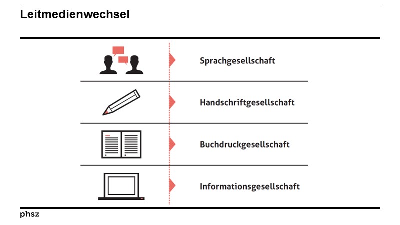 Leitmedienwechsel