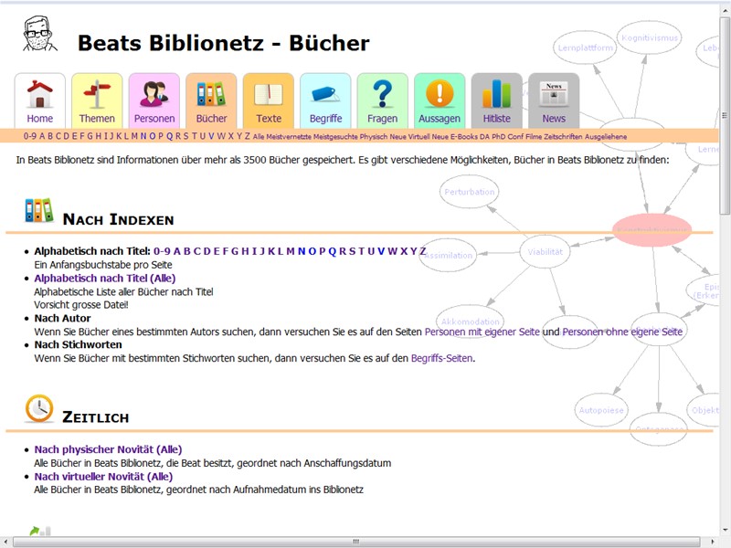 Bücher in Beats Biblionetz