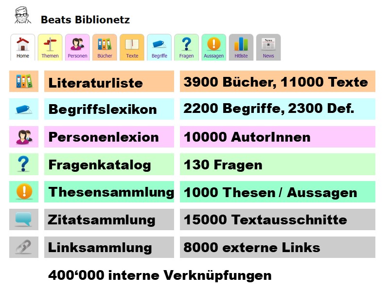 Quantitative Angaben zum Biblionetz