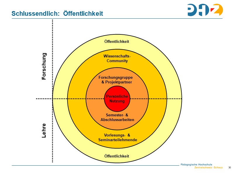 Schlussendlich: Öffentlichkeit