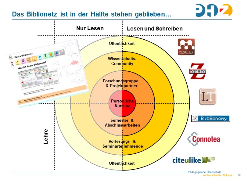 Das Biblionetz ist in der Hälfte stehen geblieben…