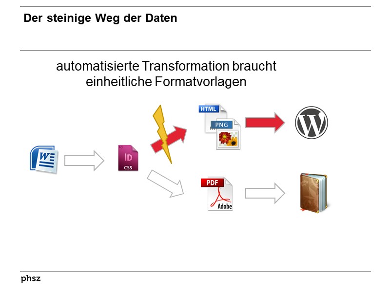 Der steinige Weg der Daten II