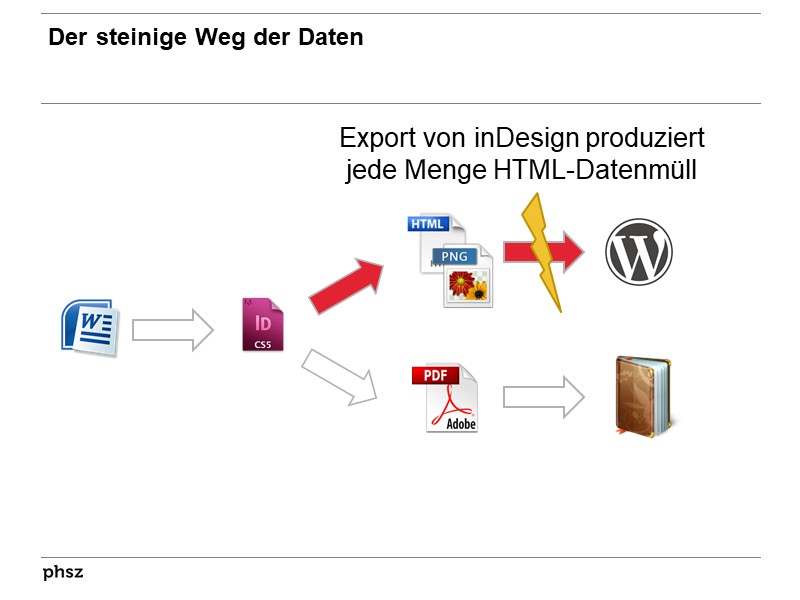 Der steinige Weg der Daten III