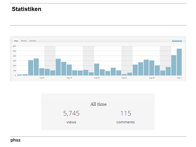 Statistiken