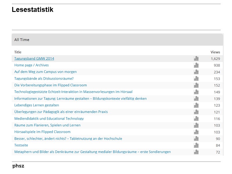 Lesestatistik