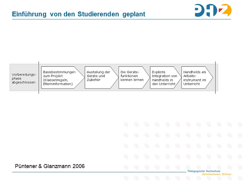 Einführung von den Studierenden geplant