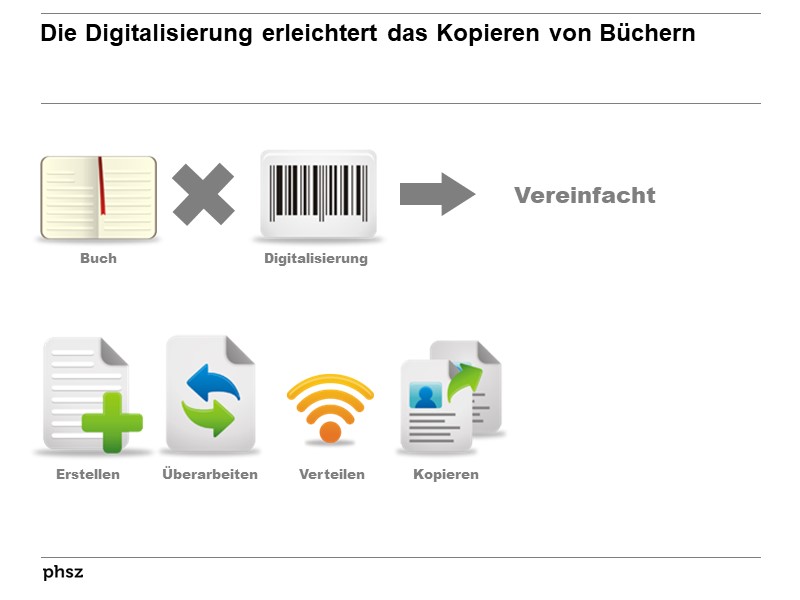 Die Digitalisierung erleichtert Kopieren von Büchern