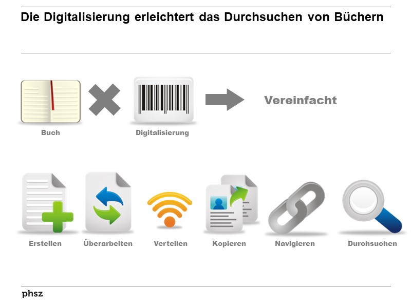 Die Digitalisierung erleichtert das Durchsuchen von Büchern