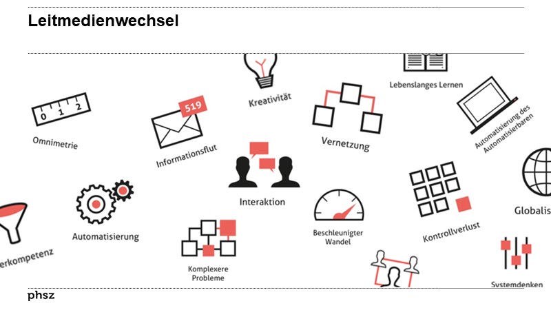 Leitmedienwechsel