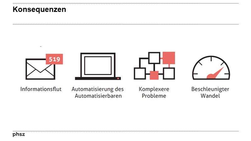 Konsequenzen