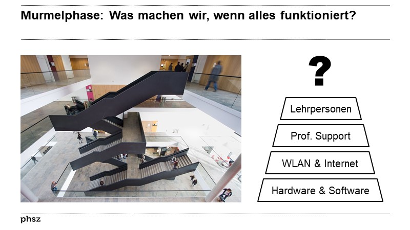 Murmelphase: Was machen wir, wenn alles funktioniert?