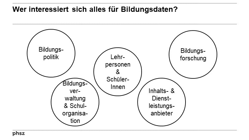 Wer interessiert sich alles für Bildungsdaten?