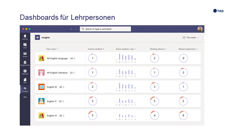 Dashboards für Lehrpersonen