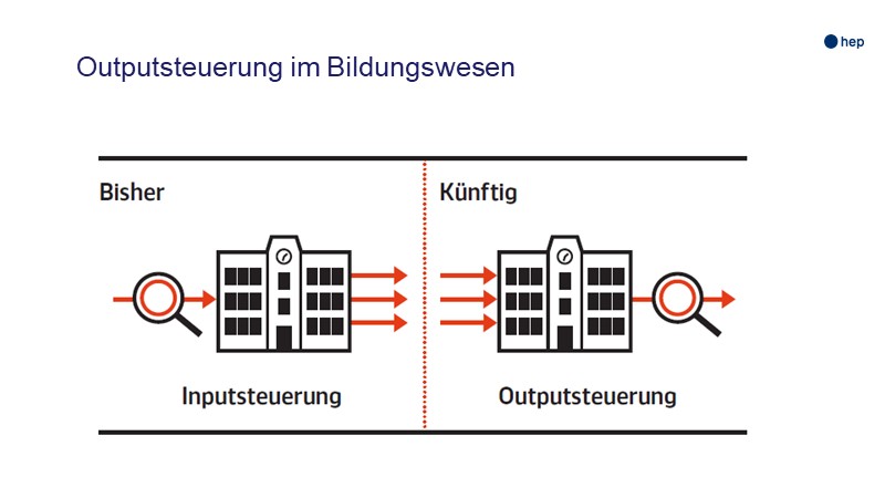 Outputsteuerung im Bildungswesen