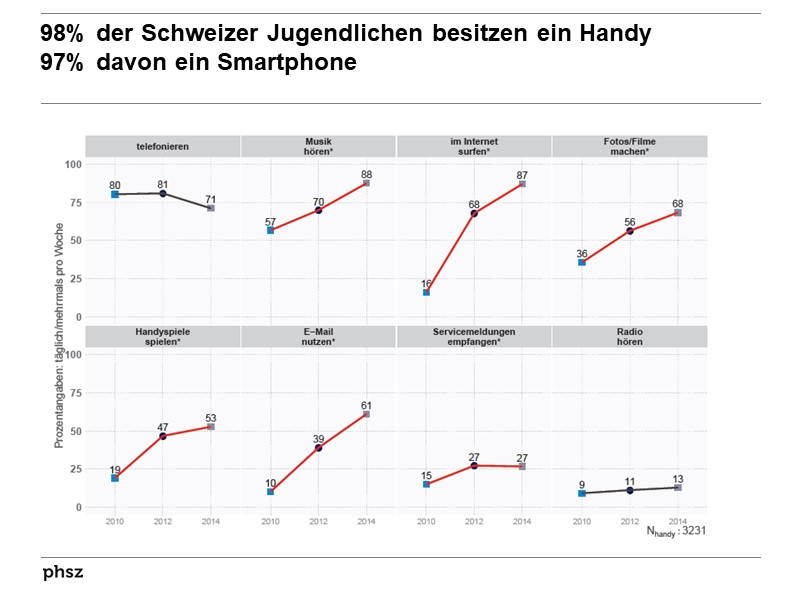 James Studie 2014