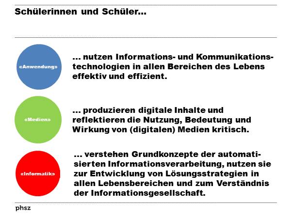 Medien - Informatik - Anwendungskompetenzen II