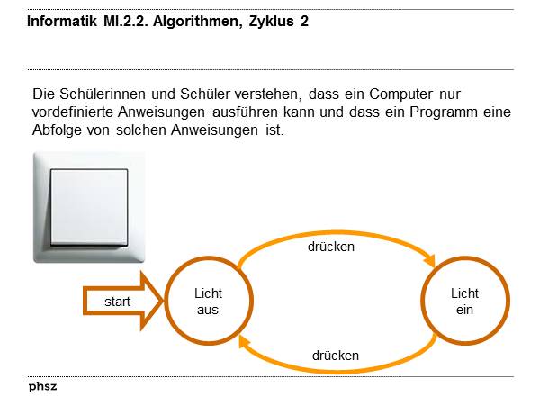 Kompetenzbeschreibung im Lehrplan