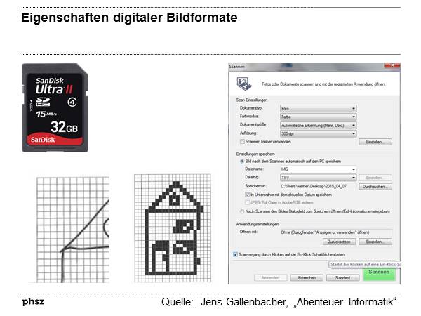 Eigenschaften digitaler Bildformate