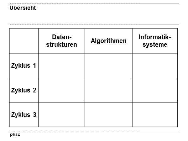 Übersicht