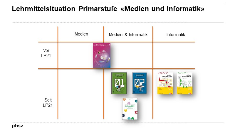 Lehrmittelsituation Primarstufe «Medien und Informatik»