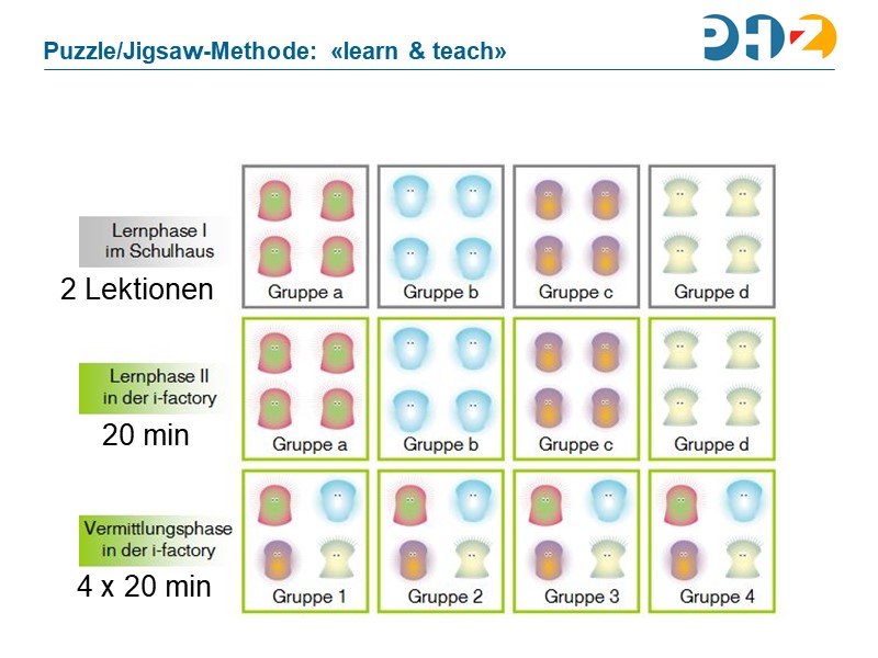 Puzzle/Jigsaw-Methode: «learn & teach»