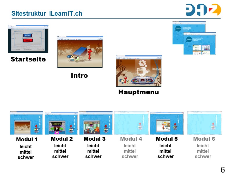 Sitestruktur iLearnIT.ch