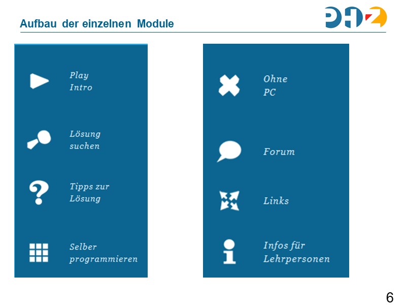 Aufbau der einzelnen Module