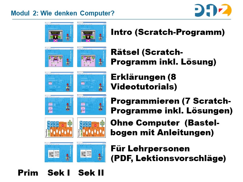 Modul 2: Wie denken Computer?