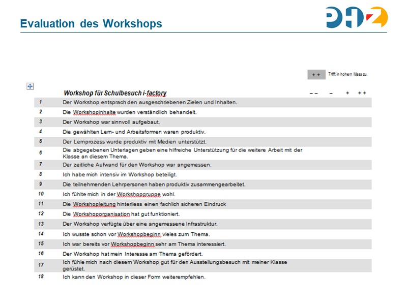 Evaluation des Workshops