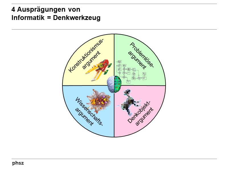 4 Argumente von 