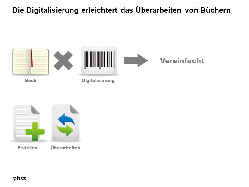 Die Digitalisierung erleichtert das Überarbeiten von Büchern