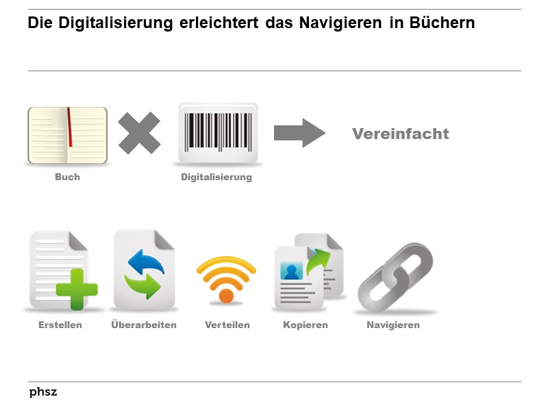 Die Digitalisierung erleichtert das Navigieren von Büchern