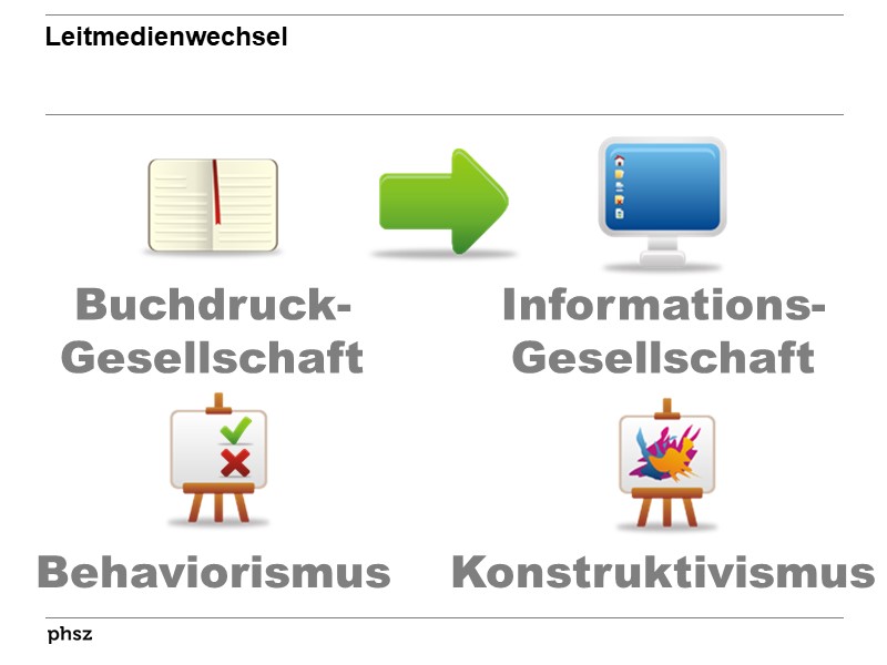 Von der Buchdruckgesellschaft zur Informationsgesellschaft