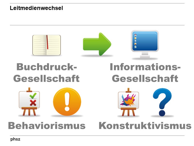 Von der Buchdruckgesellschaft zur Informationsgesellschaft