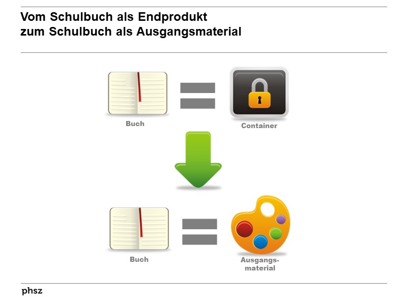 Vom Schulbuch als Endprodukt zum Schulbuch als Ausgangsmaterial