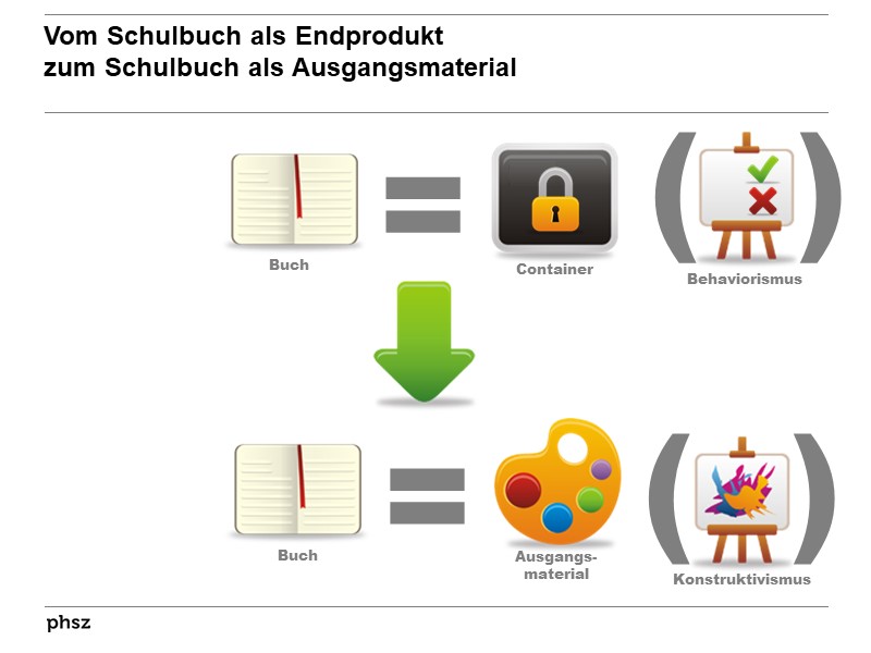 Vom Schulbuch als Endprodukt zum Schulbuch als Ausgangsmaterial