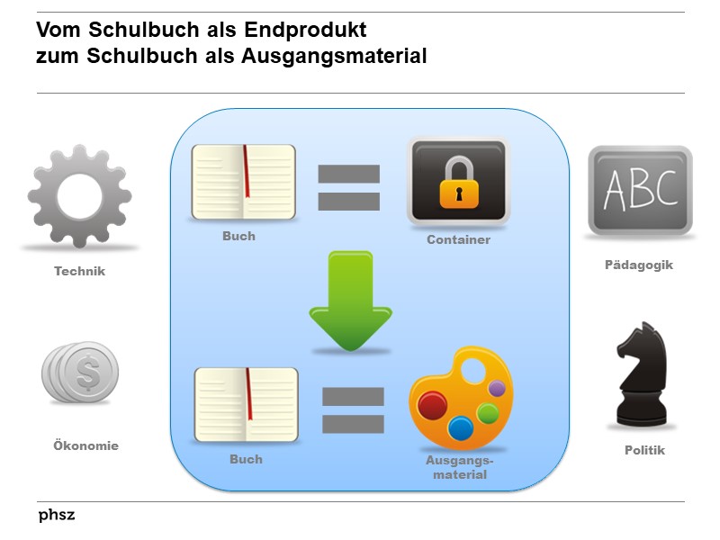 Vom Schulbuch als Endprodukt zum Schulbuch als Ausgangsmaterial