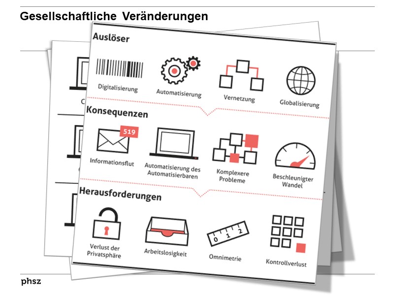 Gesellschaftliche Veränderungen