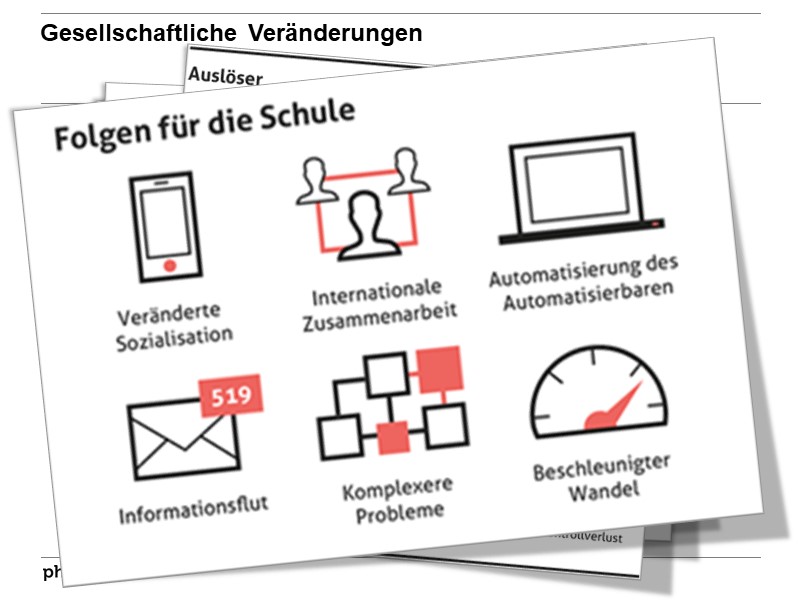 Gesellschaftliche Veränderungen