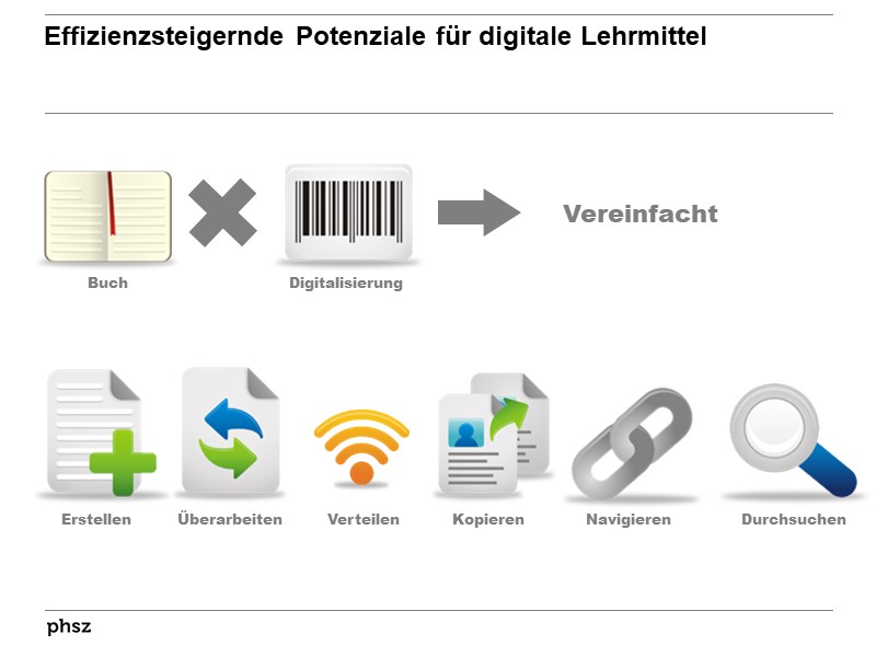 Die Digitalisierung erleichtert das Durchsuchen von Büchern