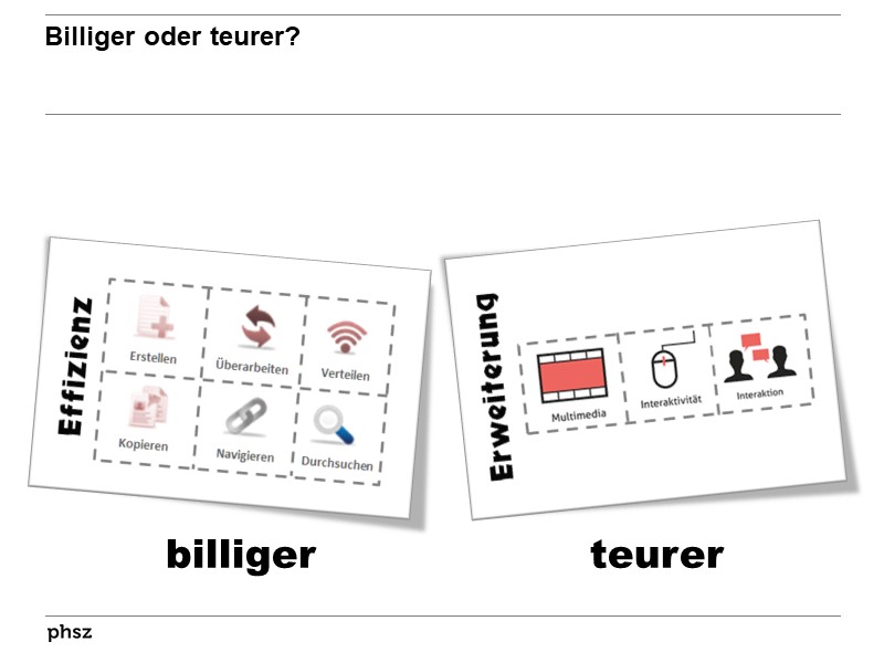 Billiger oder teurer?