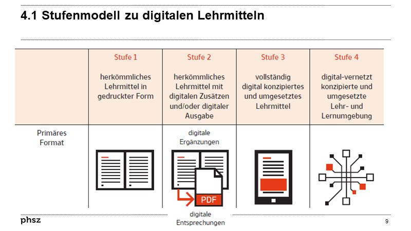 4.1 Stufenmodell zu digitalen Lehrmitteln