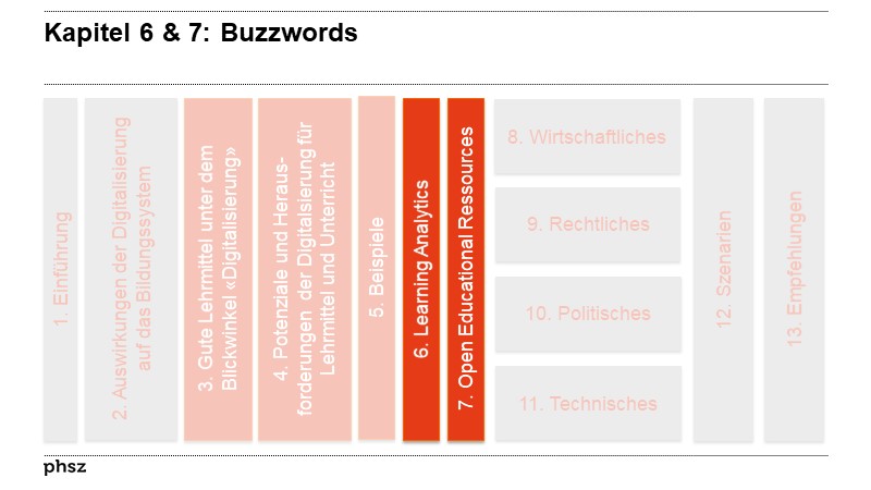 Kapitel 6 & 7: Buzzwords