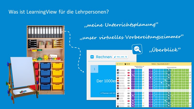 Was ist LearningView für die Lehrpersonen?
