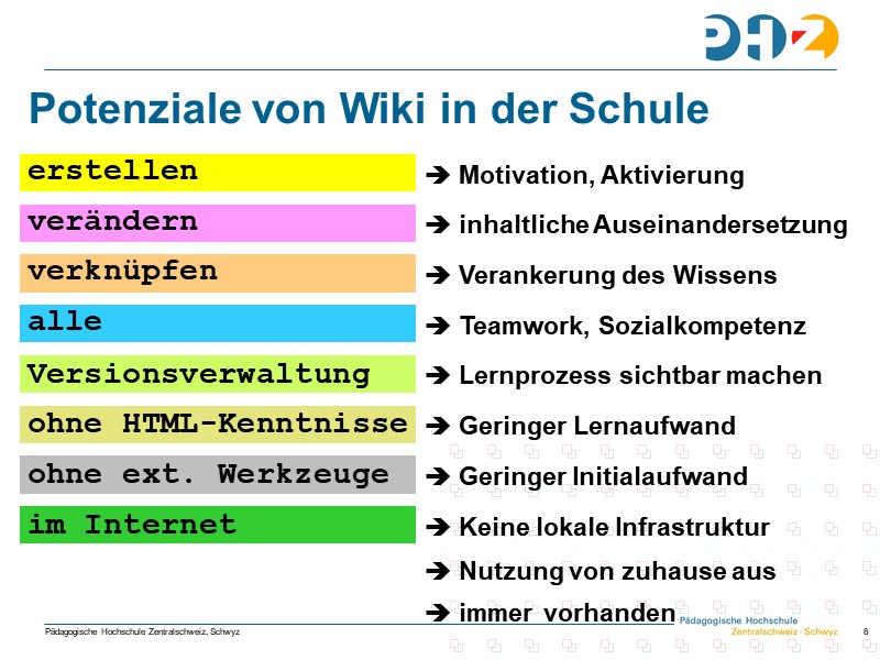 Potenziale von Wiki in der Schule