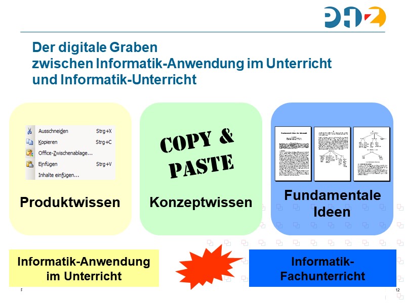 Der digitale Graben zwischen Informatik-Anwendung im Unterricht und Informatik-Unterricht