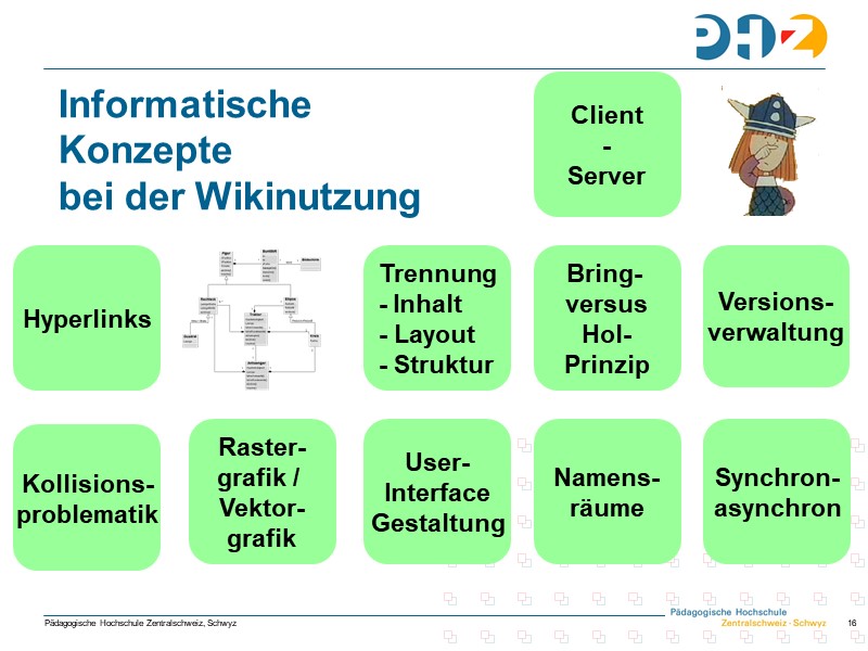 Informatische Konzepte bei der Wikinutzung