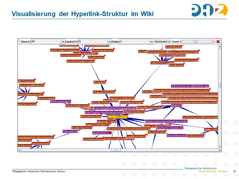 Hyperlinks III