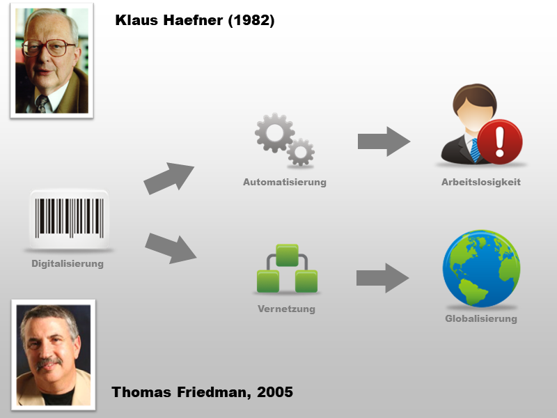 Globalisierung